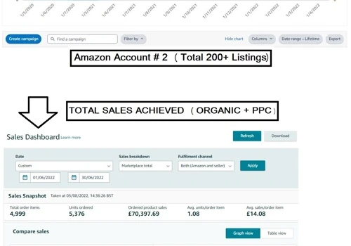 From 13000 to 100,000 GBP Sales Growth/Month