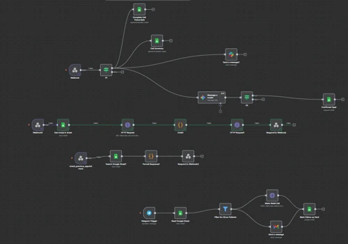 AI-Powered WhatsApp Chatbot for Bimmer Place BMW