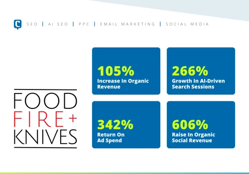 Food Fire Knives - SEO, PPC, EMM, and SMM