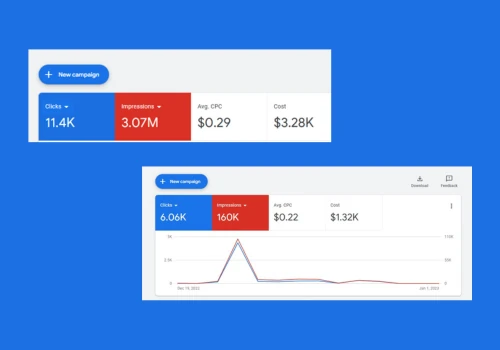 Google Adwords CPC Cost Optimization