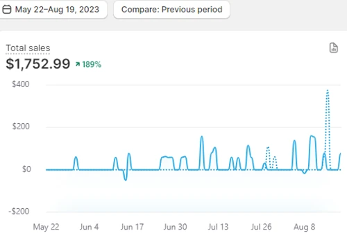 Creating and Managing an Affiliate Program
