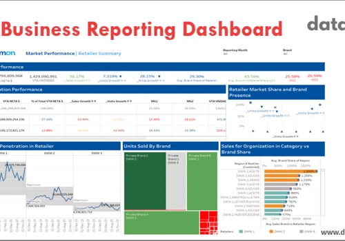 Business Reporting Dashboard