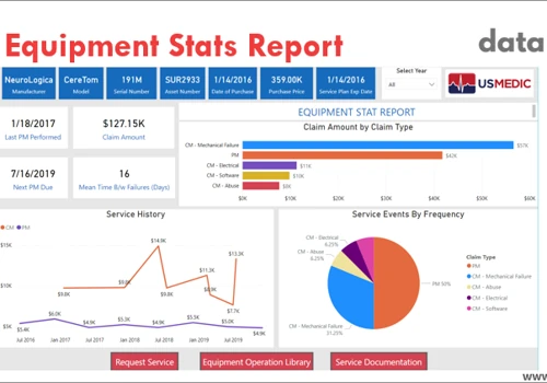Equipment Stats Dashboard