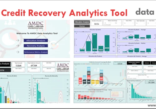 Credit Recovery Analytics Tool