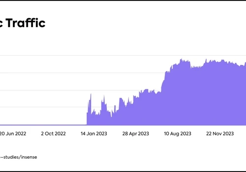 Creating a Topic Cluster That Drives Conversions