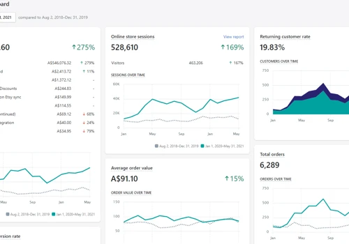 Ecommerce Website Growth