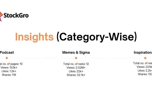 StockGro Podcast Amplification & Social Growth