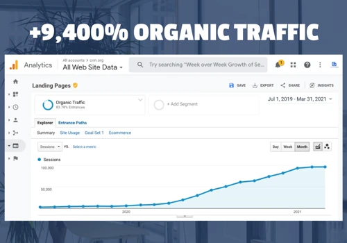 Increasing Organic Visitors for SaaS