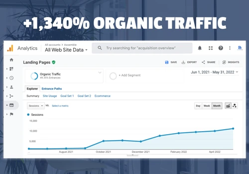 Growing Free Trials for SaaS