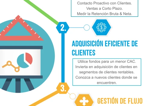 Pivotear 4 Centros de Crecimiento