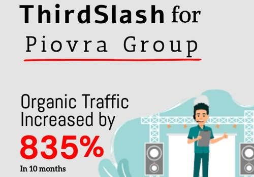 835% Increased In SEO Traffic within 10 Months
