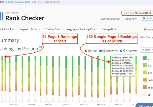Organic Local SEO Results