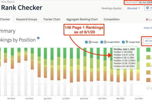 Before & After SEO Results