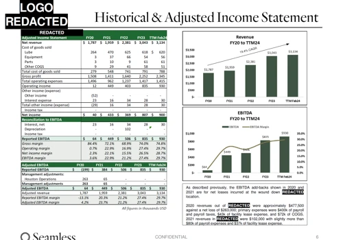 Redacted Investment Banking CIM
