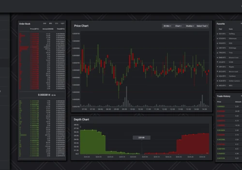 Crypto Analysis