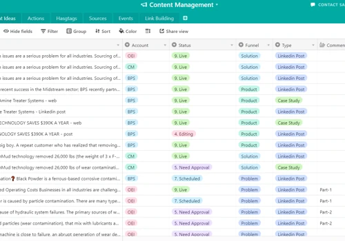 Linkedin Content Calendar Plan