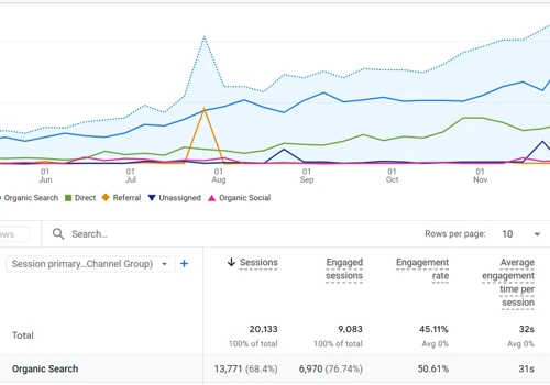 AI Automation Marketing for Content & Social