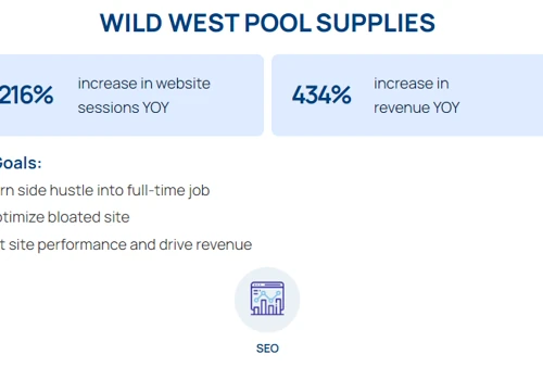 434% Increase in Revenue for WW Pool Supplies