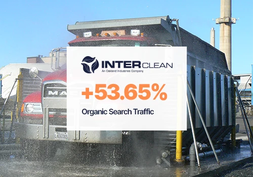 Increased Organic Search Traffic By 53.65%