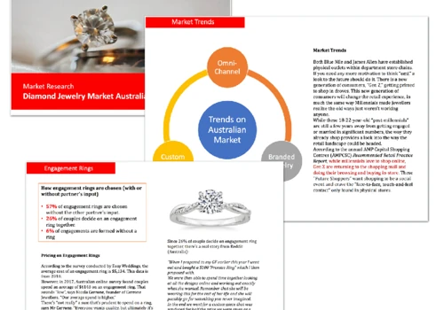 ECOMMERCE MARKET OF DIAMONDS, GEM'S AND BRIDAL JEWELLERY IN AUSTRALIA