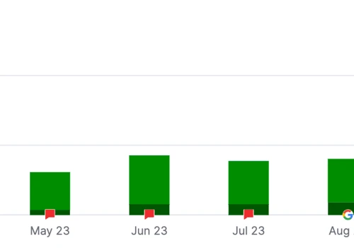 SEO & PPC - Preventive Pest Control