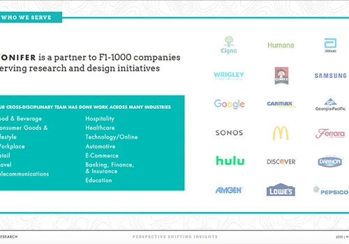 Global insights partner to F1000