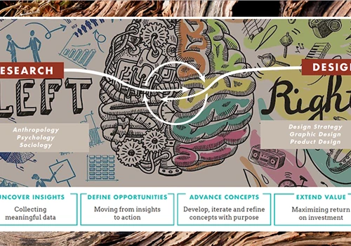 Blended Research + Design