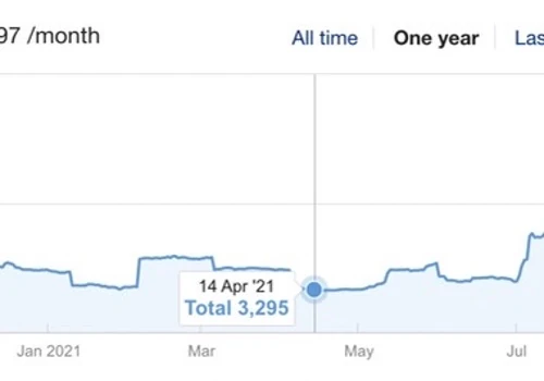 Vaping company results