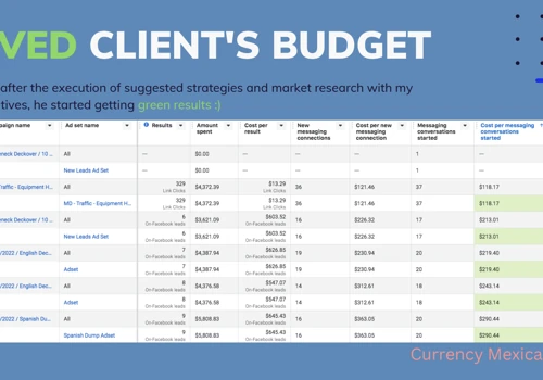 Facebook Advertising and Google Media Buying