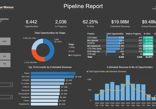 CRM Analytics