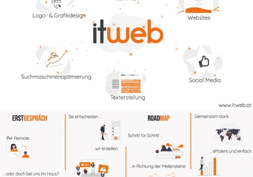 Infographic