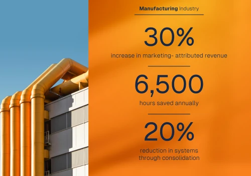 Salesforce Migration to HubSpot Saves 6,500+ Hours