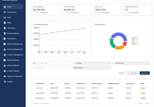 White Labeled Investment SAAS Platform