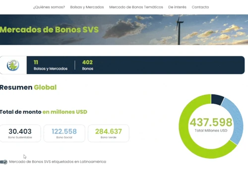 Ibero-American Federation of Stock Exchanges
