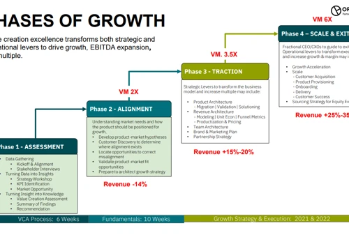 Path to Scale & Exit