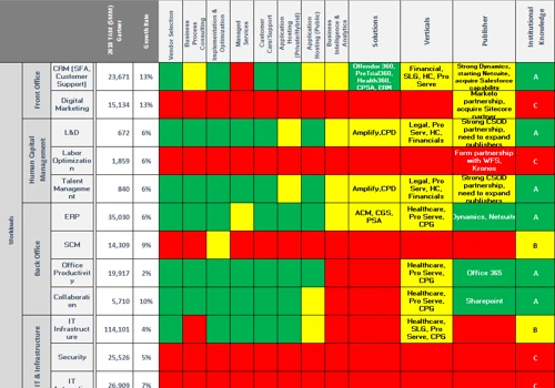M&A Strategic Matrix