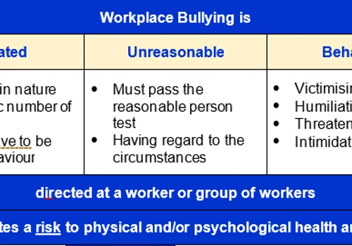 Awareness Training - Bullying