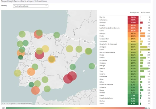 Predictive analytics for customer churn