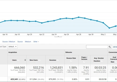 Walton Traffic Growth