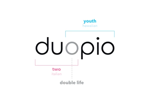 Naming Medicine Company  - Duopio