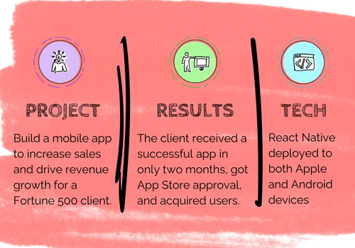 Launch Mobile App for Fortune 500 Chemical Company