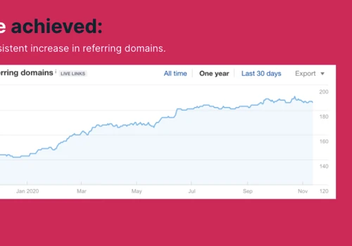 Content Marketing and SEO Optimisation