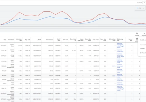 $2M generated @ 2.5x ROAS for Luxury Fashion store