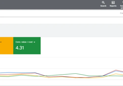 $1.25m Generated At 4.31x ROAS For Fashion Brand