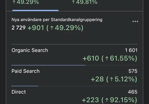SEO & ReDesign
