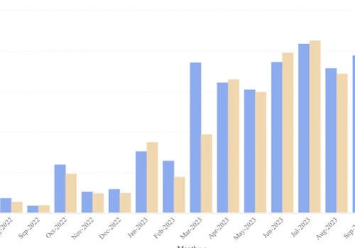 PPC Ads For online investment Platform : Growpital