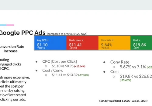 Google PPC Performance Increase - Automotive