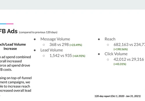 FB Ads Performance Increase - Automotive