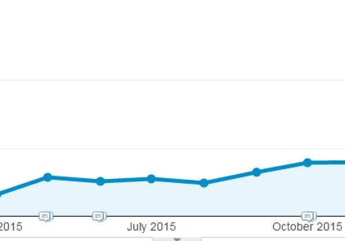 A campaign of a SEO Client