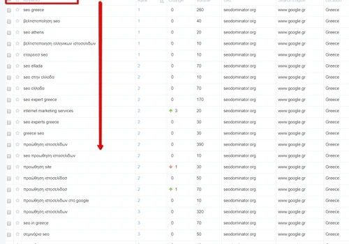 SEO Rankings Greece